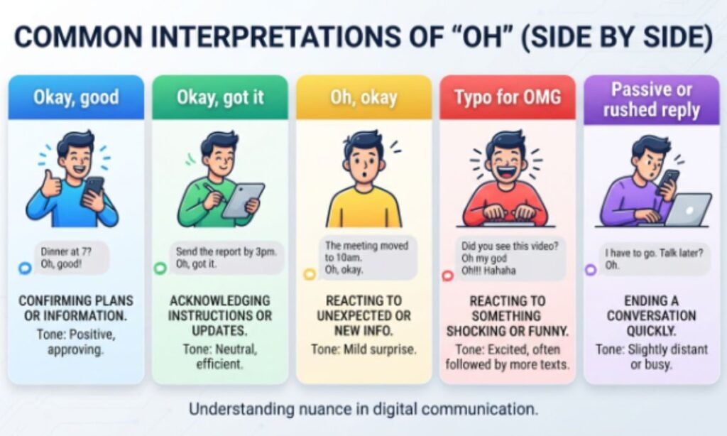 common-interpretations-side-by-side