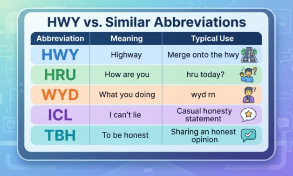 hwy-vs-similar-abbreviations
