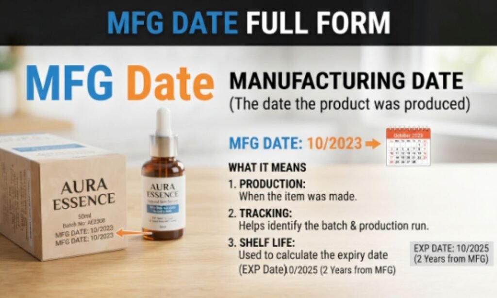 mfg-date-full-form