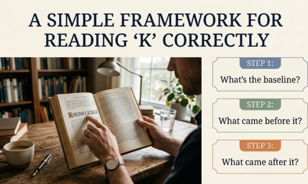A Simple Framework for Reading "K" Correctly