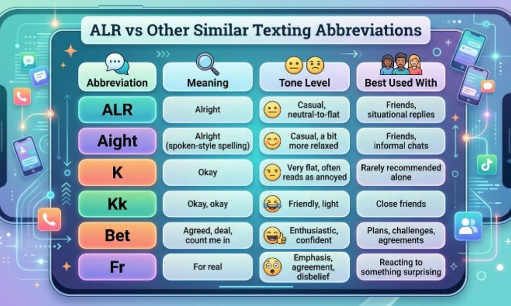 ALR vs Other Similar Texting Abbreviations