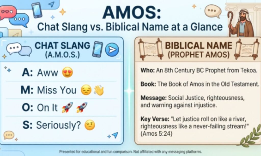 amos-chat-slang-vs-biblical-name-at-a-glance