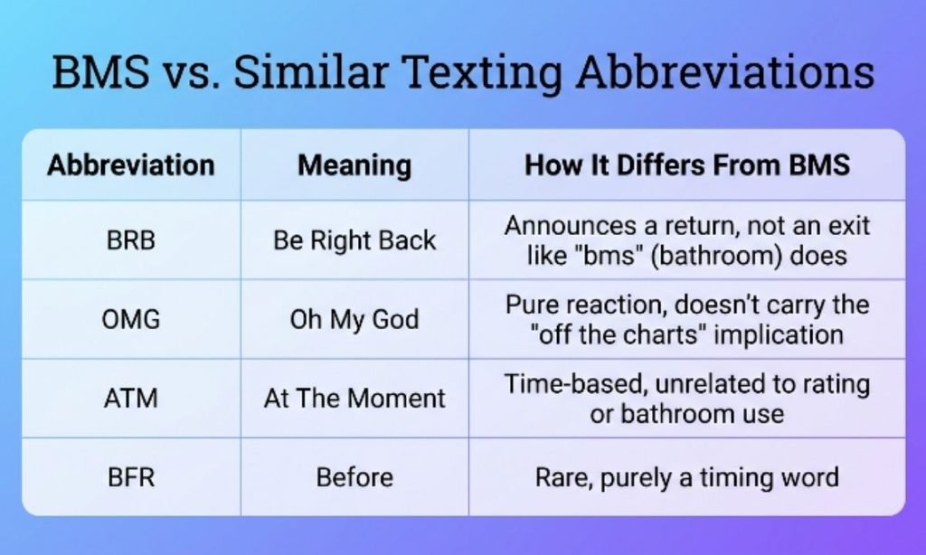 BMS vs. Similar Texting Abbreviations
