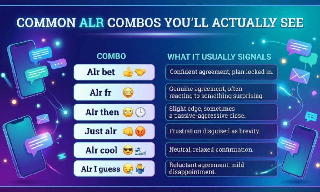 Common ALR Combos You'll Actually See