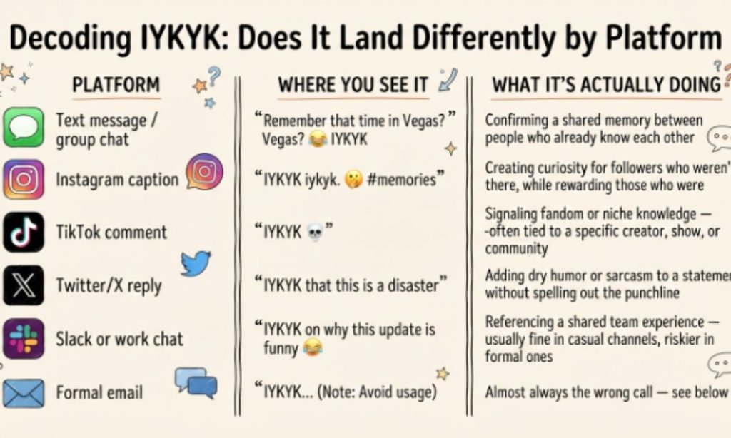 Decoding IYKYK: Does It Land Differently by Platform?