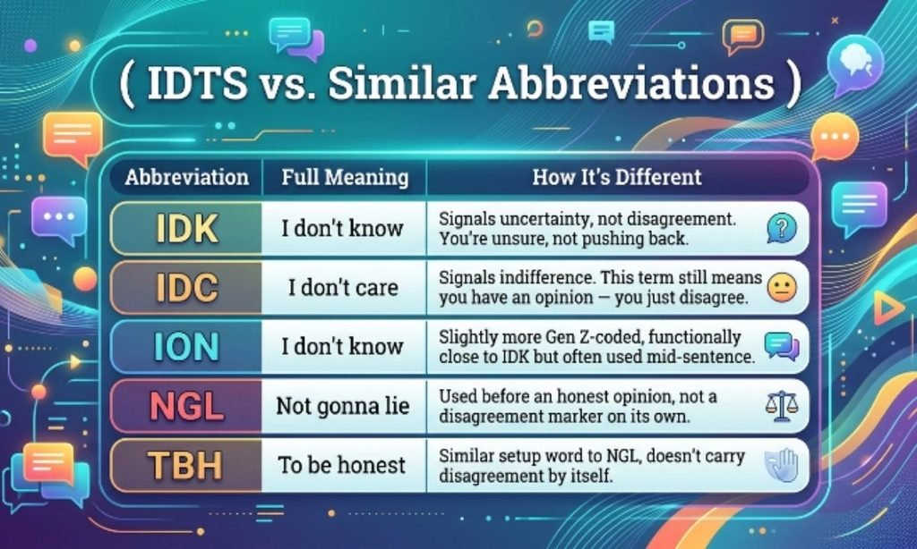IDTS vs. Similar Abbreviations