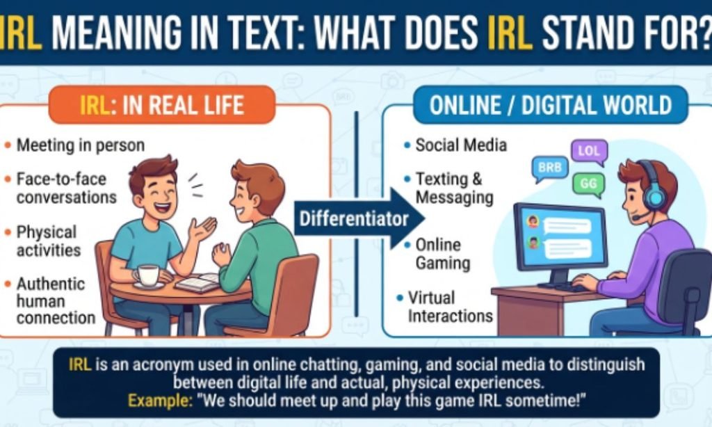 IRL Meaning in Text