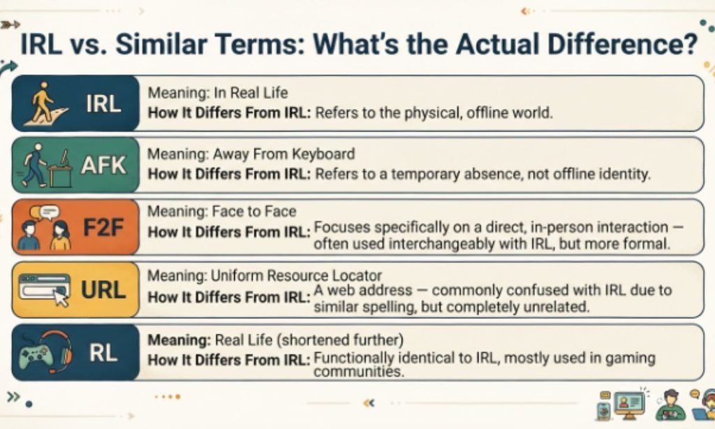IRL vs. Similar Terms: What's the Actual Difference?