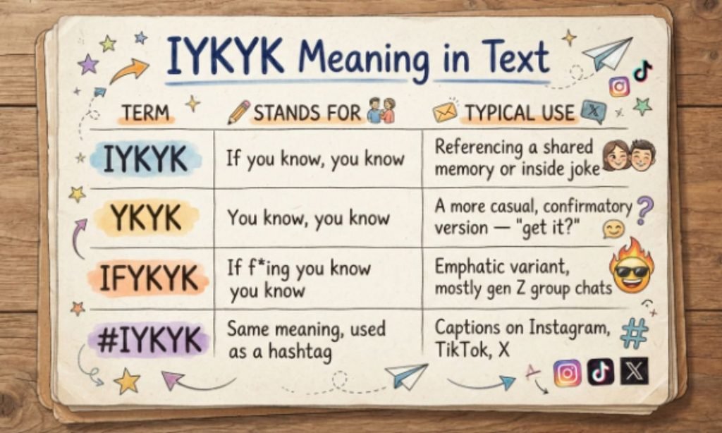 IYKYK Meaning in Text