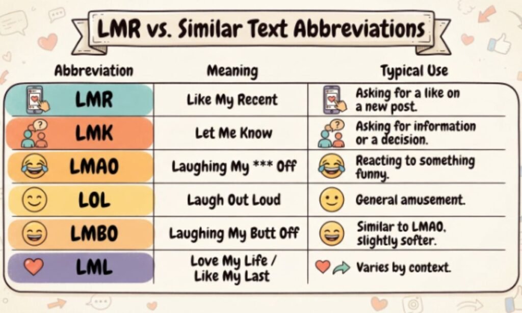 lmr-vs-similar-text-abbreviations
