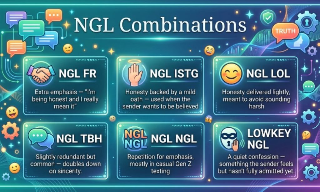 NGL Combinations: What They Signal Together