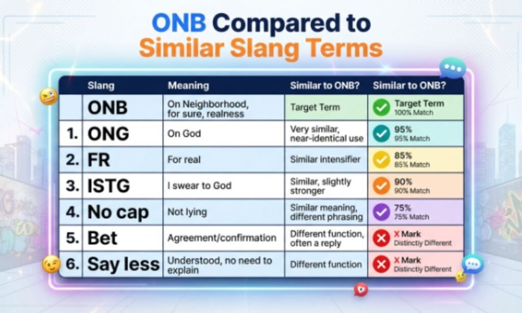 onb-compared-to-similar-slang-terms