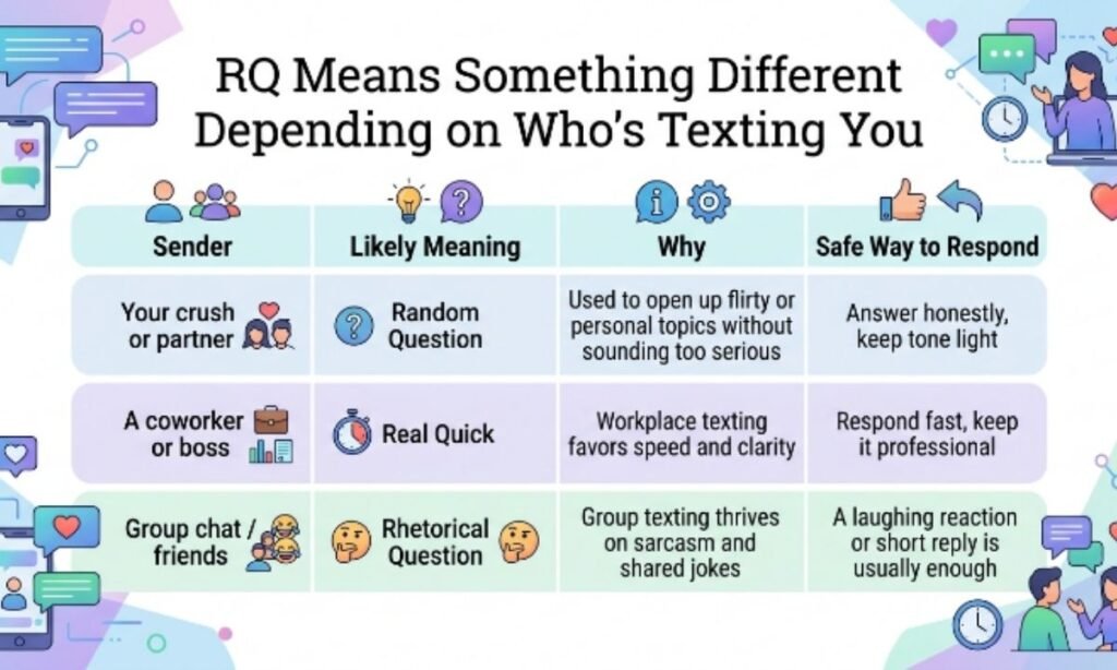 RQ Means Something Different Depending on Who's Texting You