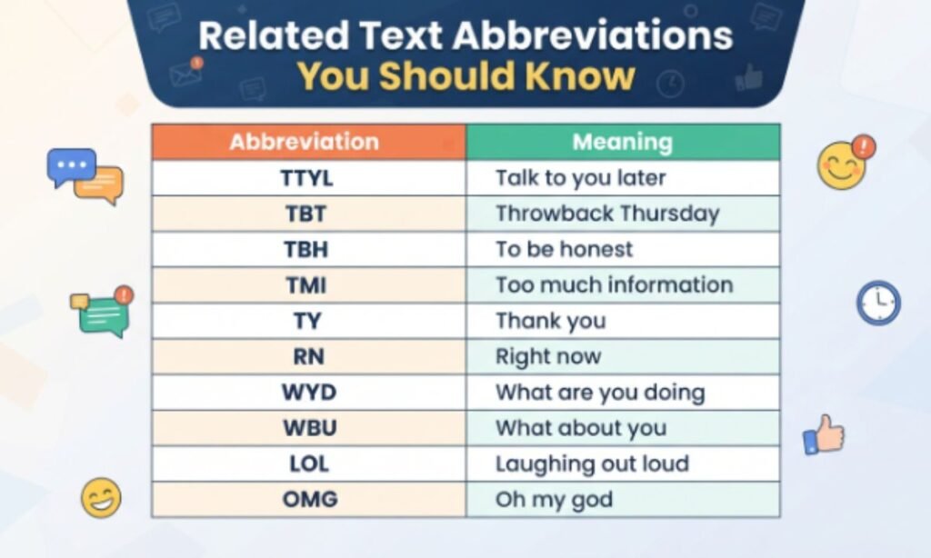 related-text-abbreviations-you-should-know