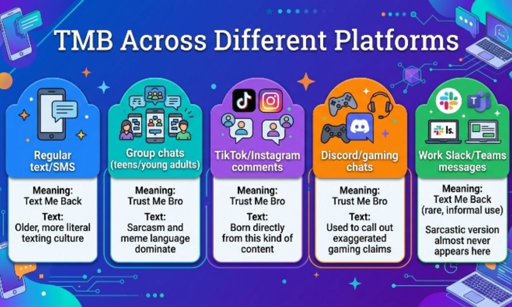 TMB Across Different Platforms