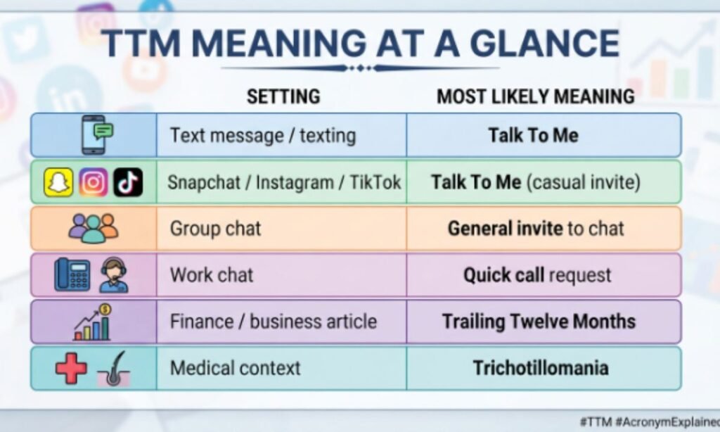 ttm-meaning-at-a-glance