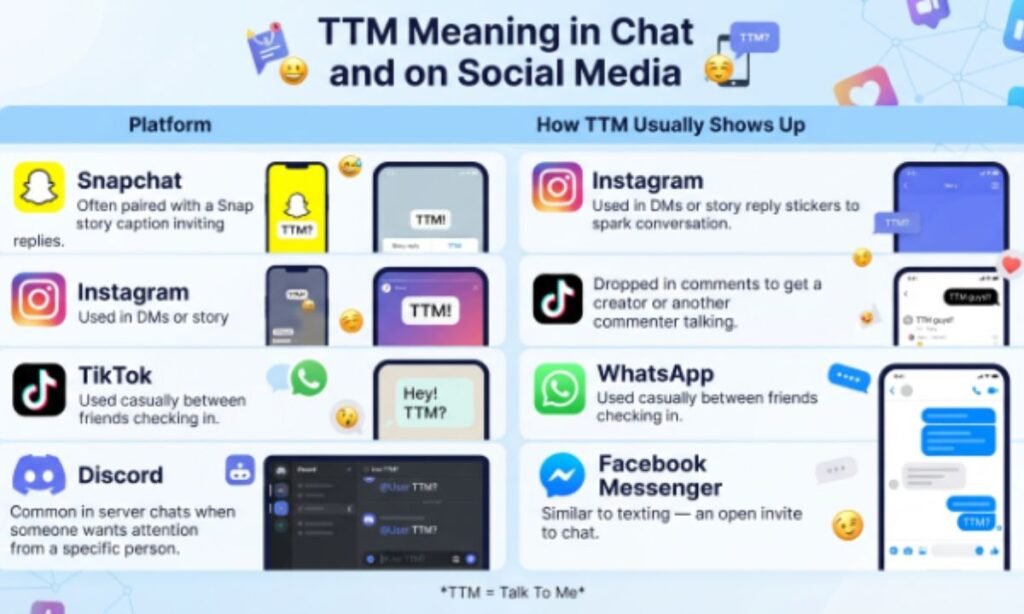 ttm-meaning-in-chat-and-on-social-media