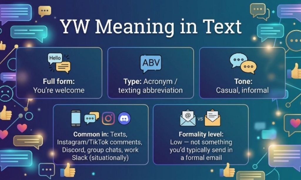 YW Meaning in Text