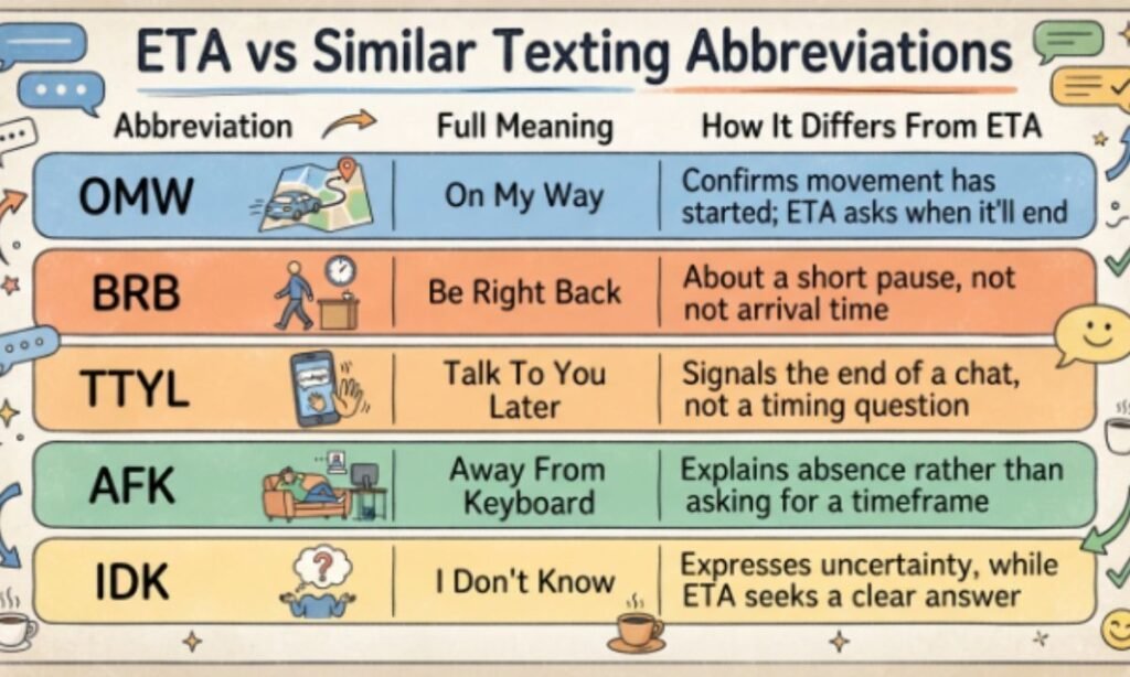ETA vs Similar Texting Abbreviations