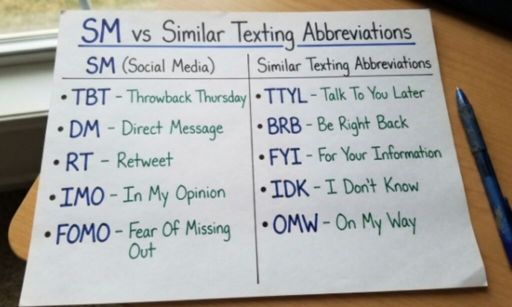 SM vs Similar Texting Abbreviations