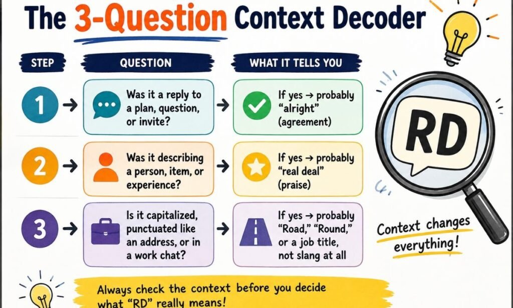 The 3-Question Context Decoder