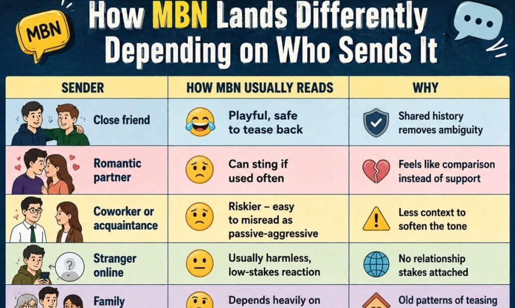 How MBN Lands Differently Depending on Who Sends It