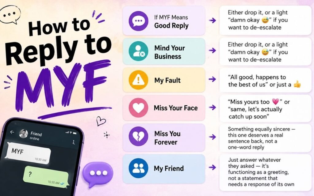 How to Reply to MYF