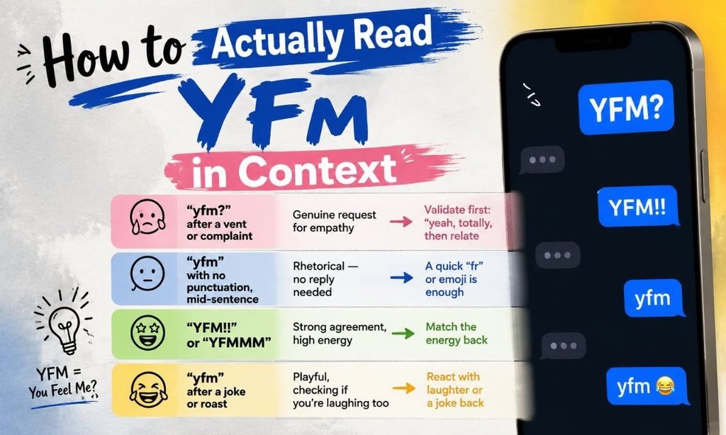 The Part Nobody Explains: How to Actually Read YFM in Context