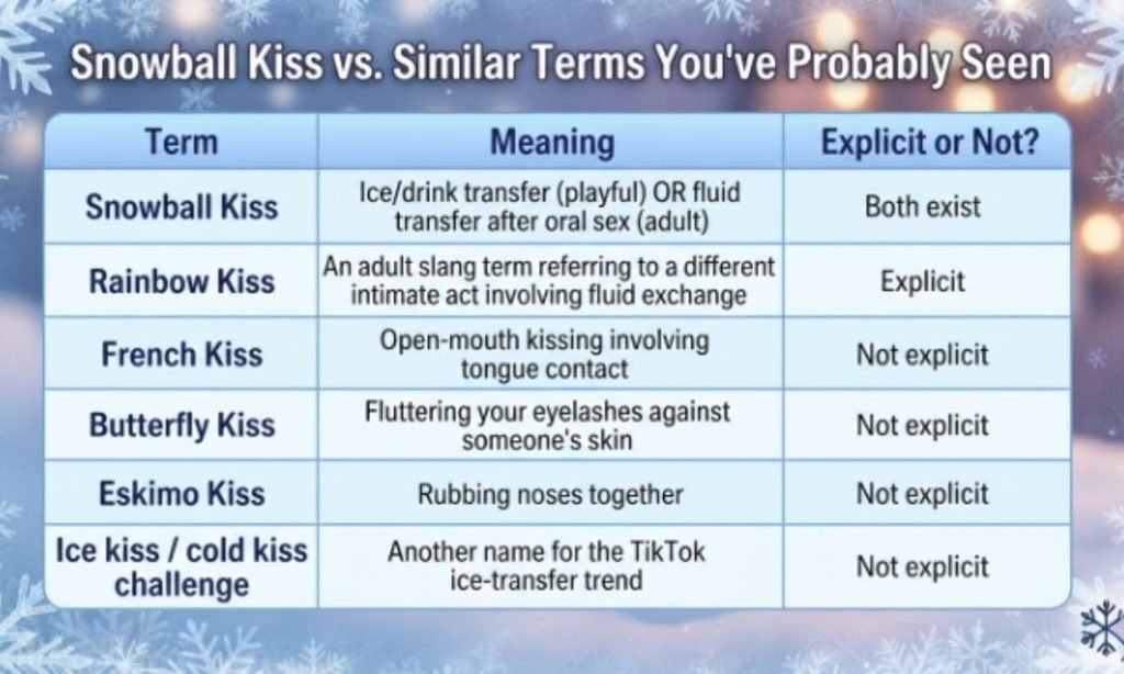 Snowball Kiss vs. Similar Terms You've Probably Seen