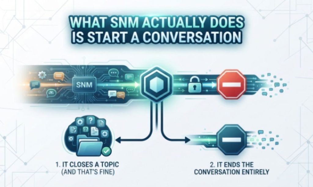 What SNM Actually Does to a Conversation