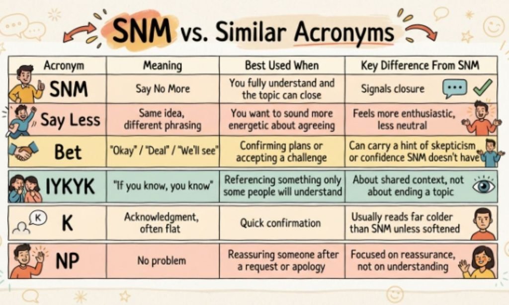 SNM vs. Similar Acronyms: What Actually Separates Them
