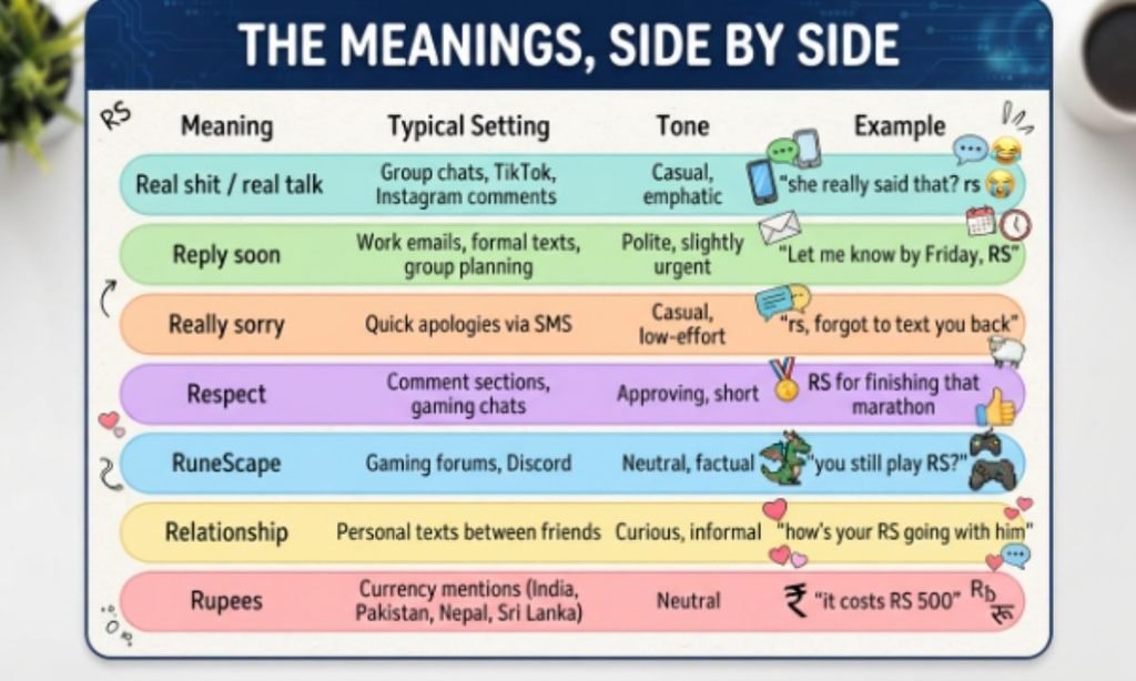 The Meanings, Side by Side