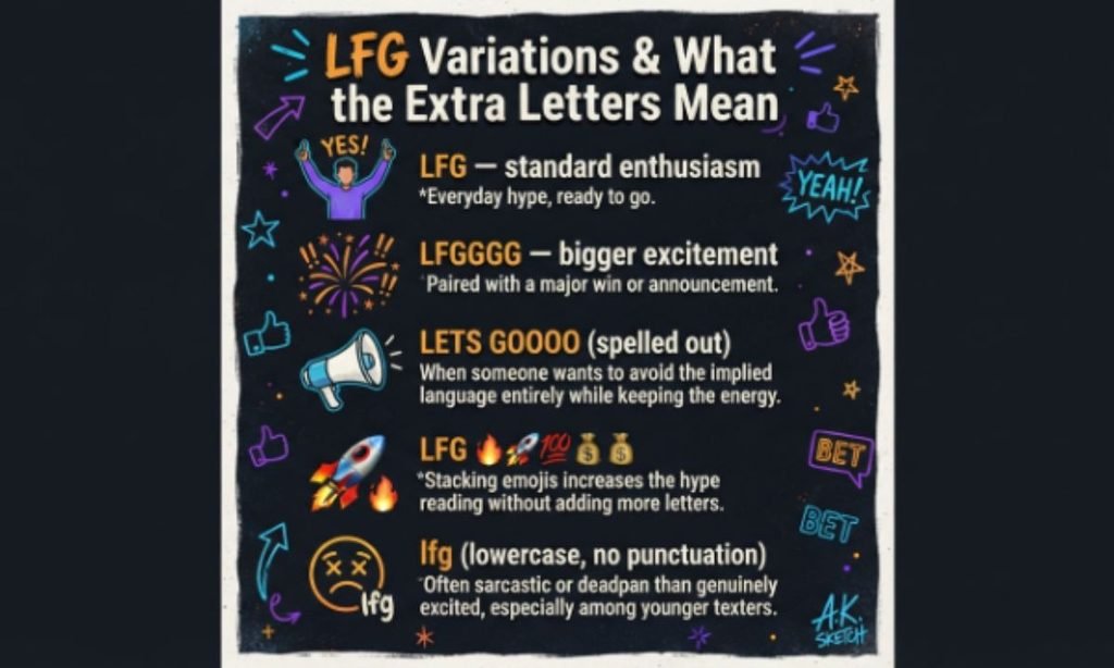 LFG Variations and What the Extra Letters Mean
