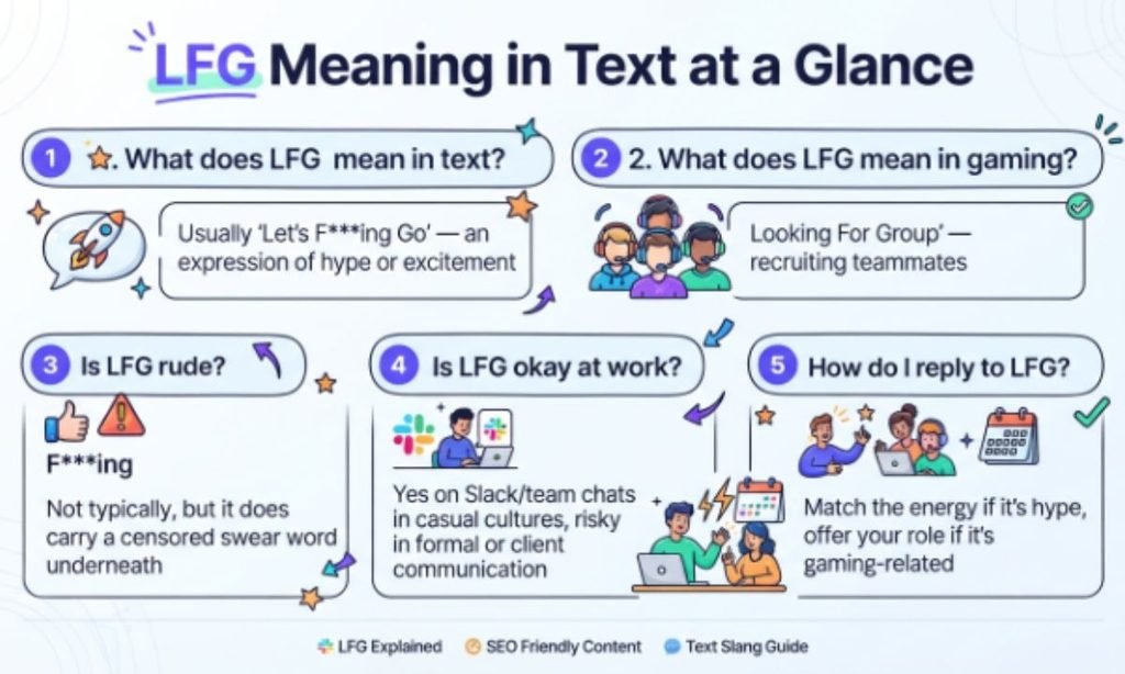 LFG Meaning in Text at a Glance