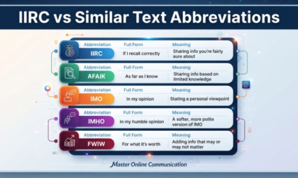 iirc-vs-similar-text-abbreviations