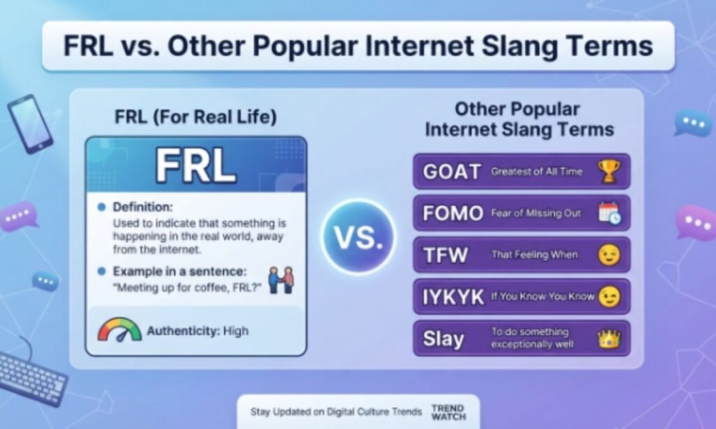 frl-vs-other-popular-internet-slang-terms