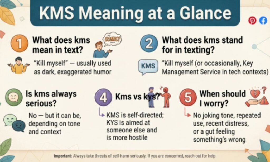 KMS Meaning at a Glance