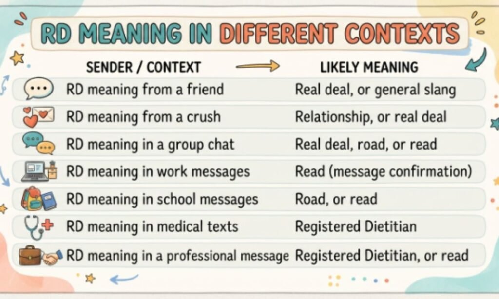 RD Meaning in Different Contexts