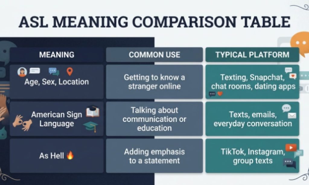 ASL Meaning Comparison Table