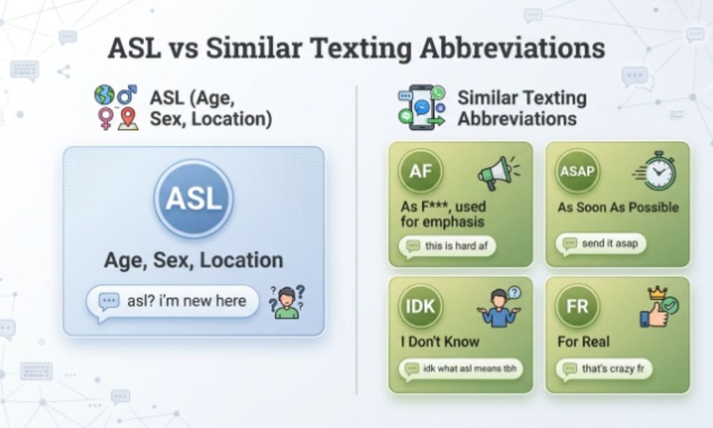 ASL vs Similar Texting Abbreviations