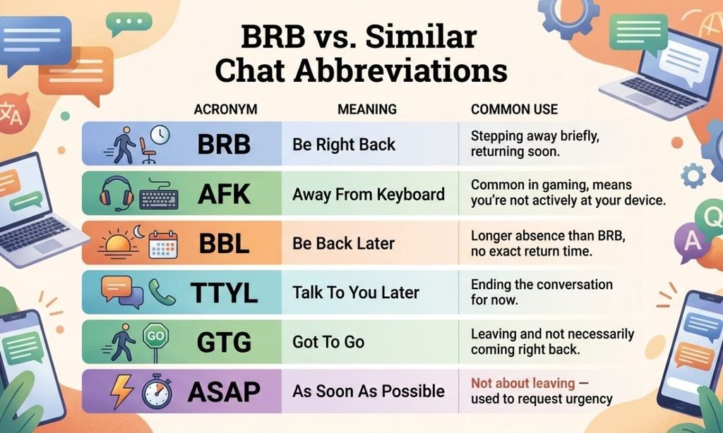 BRB vs. Similar Chat Abbreviations