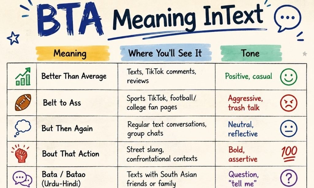 BTA Meaning in Text