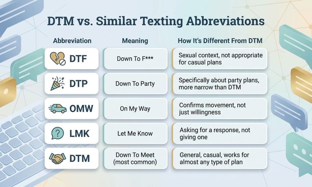 DTM vs. Similar Texting Abbreviations