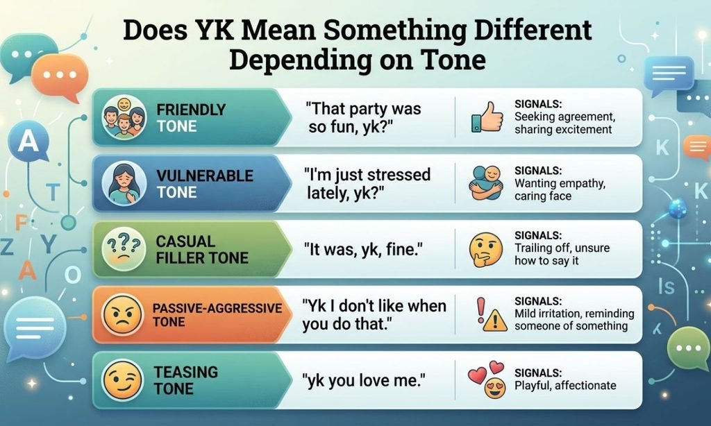 Does YK Mean Something Different Depending on Tone