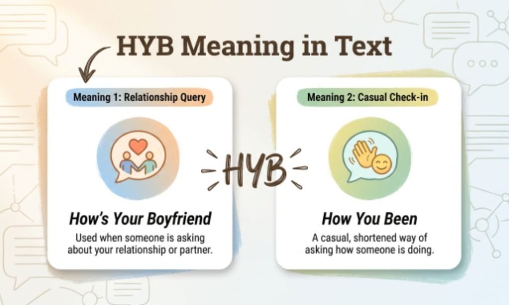HYB Meaning in Text
