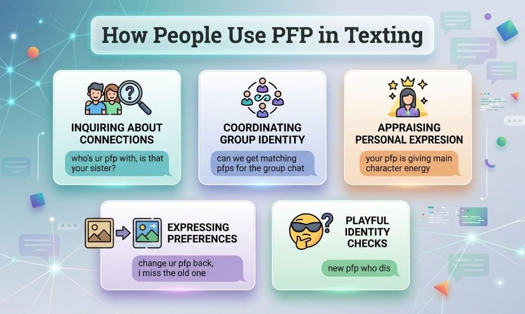 How People Use PFP in Texting