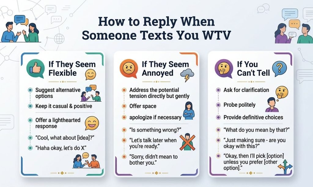 How to Reply When Someone Texts You WTV