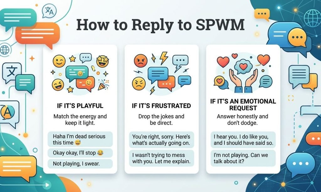 How to Reply to SPWM