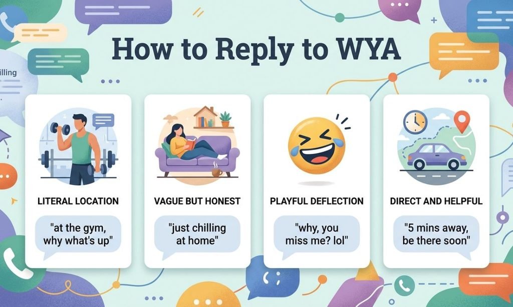 How to Reply to WYA
