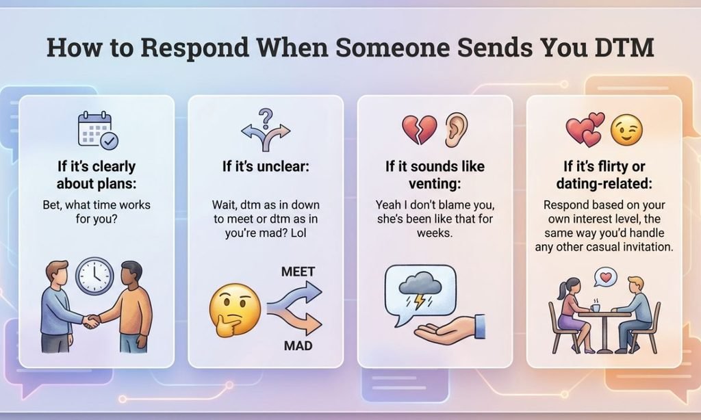 How to Respond When Someone Sends You DTM
